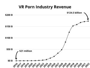 Porn Industry Revenue – Numbers & Stats